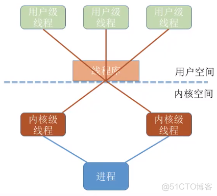 进程基础认知_进程控制_36