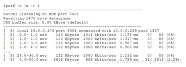 iperf详细使用方法_多点_06