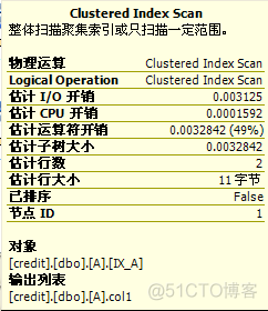 写有效率的SQL查询（VI）_执行计划_08