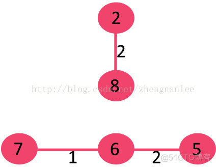 MST(Kruskal’s Minimum Spanning Tree Algorithm)_#include_04