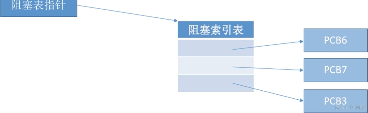 进程基础认知_系统资源_08