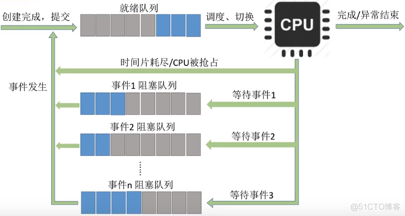 进程基础认知_运行环境_16