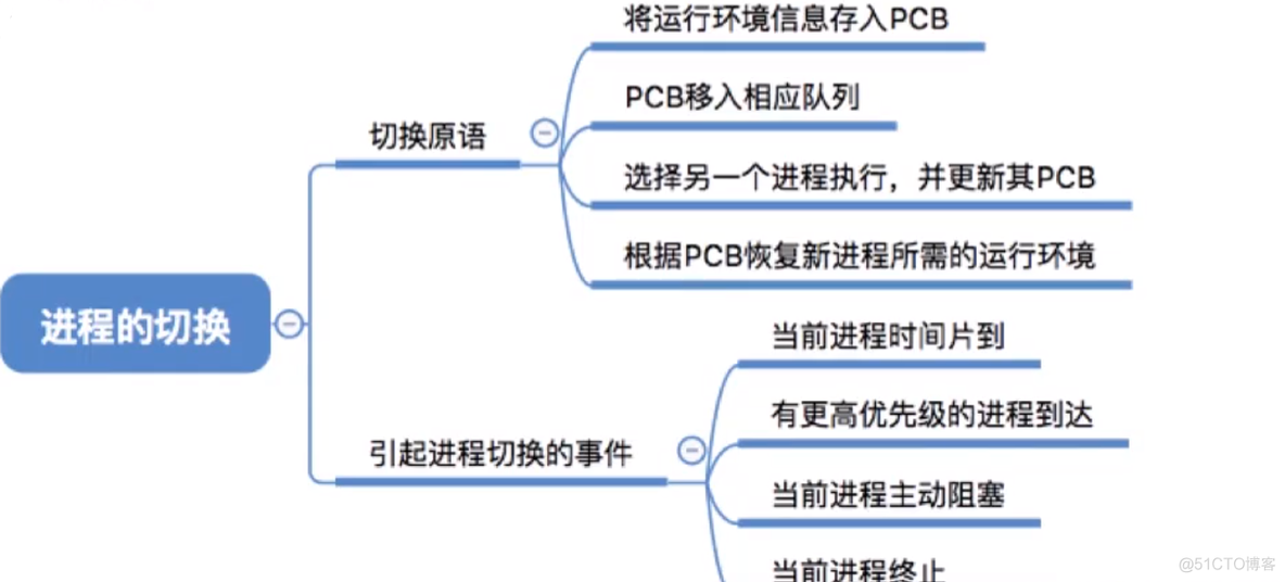 进程基础认知_运行环境_21