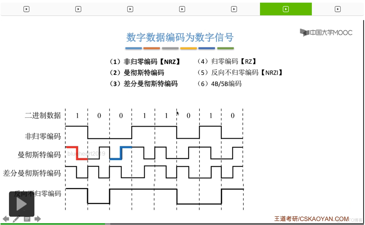 【知识强化】第二章 物理层 2.1 通信基础_归零_158