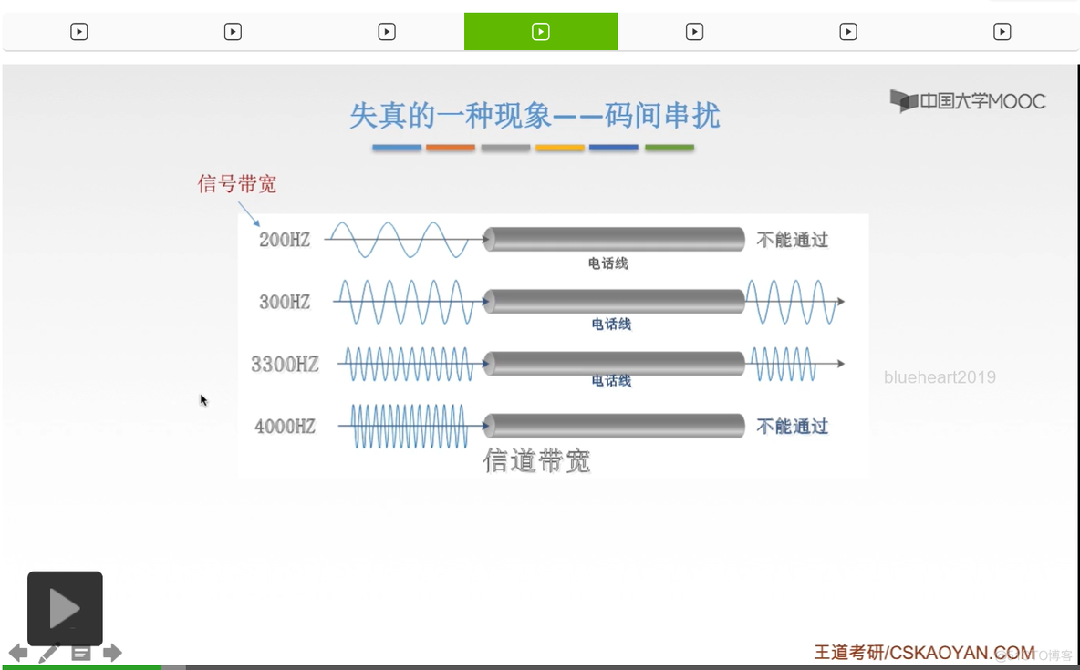 【知识强化】第二章 物理层 2.1 通信基础_数据_62