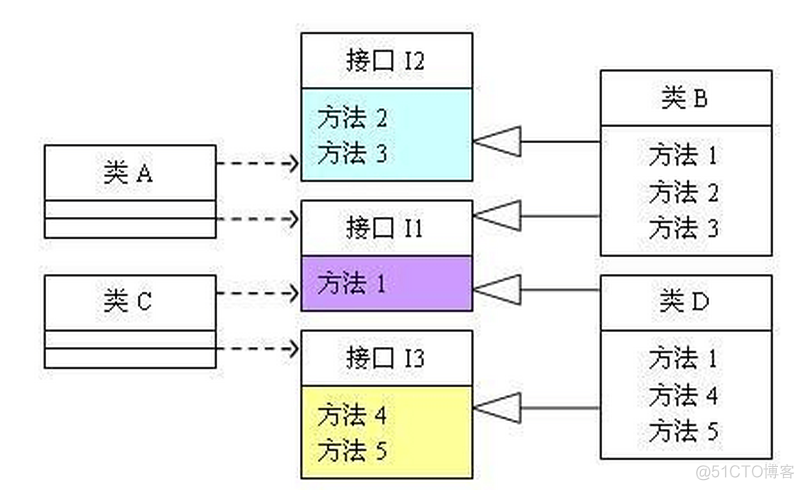 面向对象设计的七大原则_子类_02