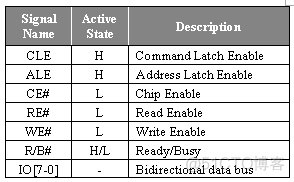 NAND Flash memory in embedded systems_scala