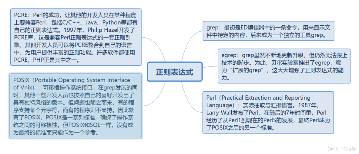 PHP全栈学习笔记3_表单_02