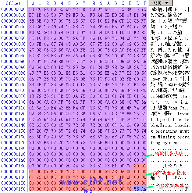 FAT文件系统原理_分区表_02