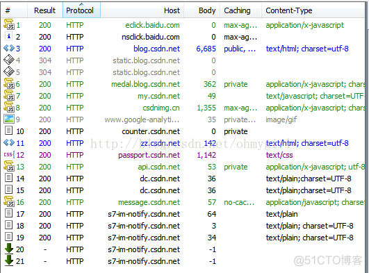 [转]【HTTP】Fiddler（二） - 使用Fiddler做抓包分析_css