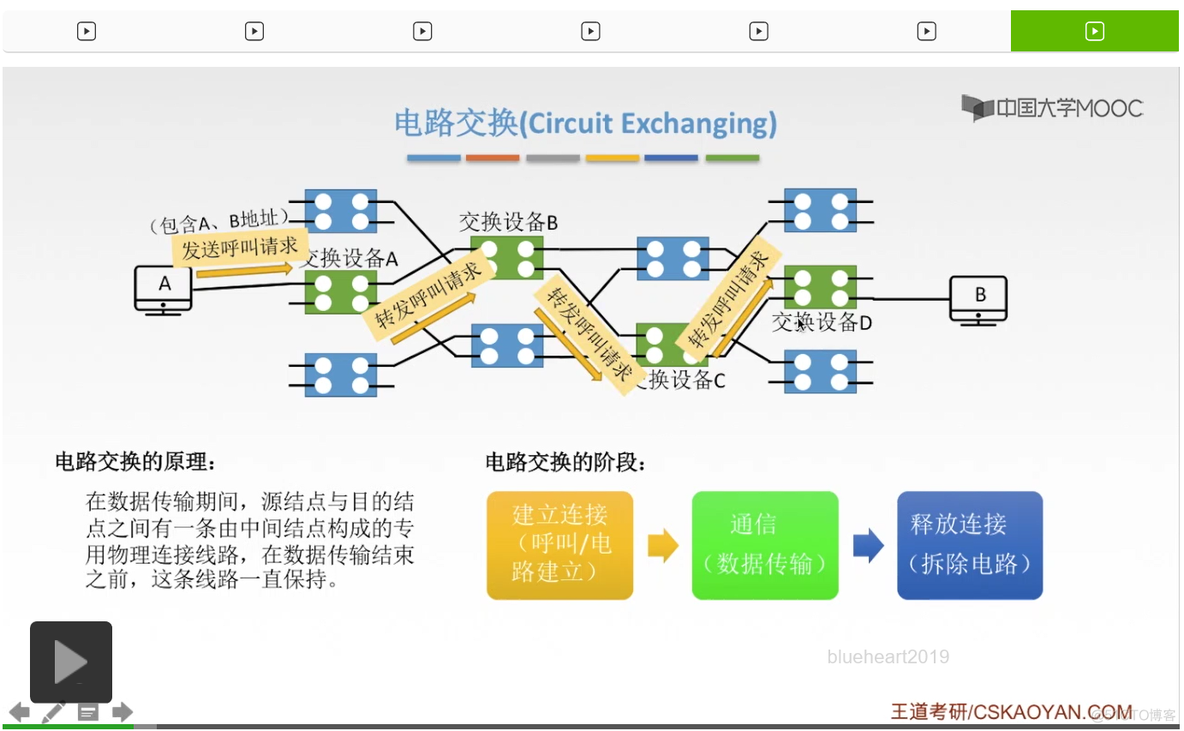 【知识强化】第二章 物理层 2.1 通信基础_归零_215