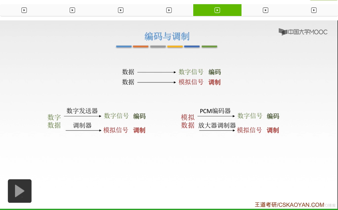 【知识强化】第二章 物理层 2.1 通信基础_数字信号_142