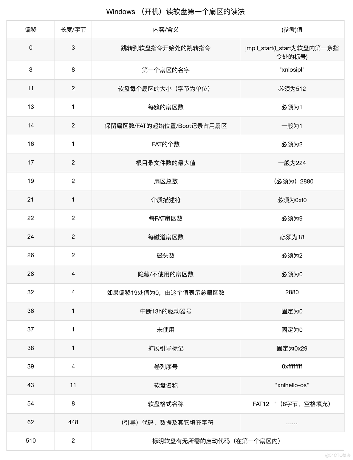 自制操作系统-使用汇编显示 hello world_寄存器