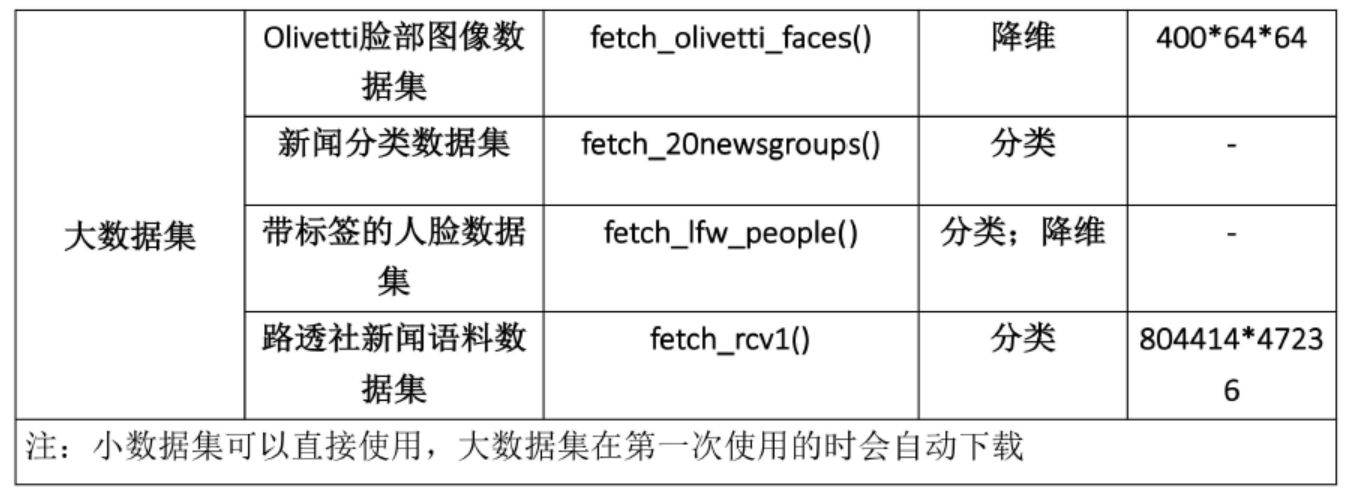 机器学习sklearn（二）：SKLEARN快速开始_数据集_02