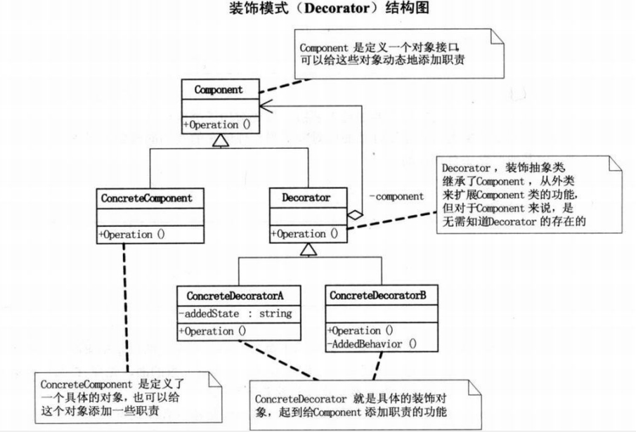 【设计模式】装饰模式_设计模式