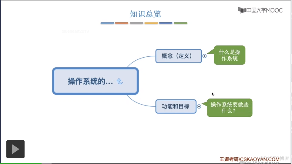 【知识强化】第一章 操作系统概述 1.1 操作系统的基本概念_系统资源_04