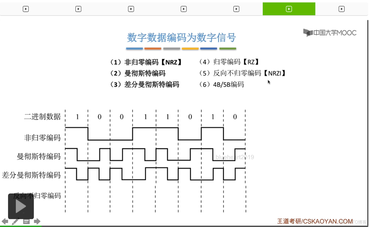 【知识强化】第二章 物理层 2.1 通信基础_归零_152