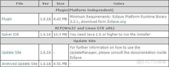 开发extjs常用的插件_eclipse插件