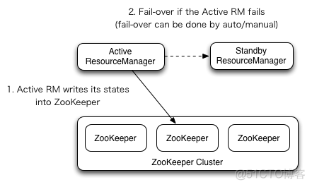 Zookeeper在分布式架构中的应用_zookeeper_02