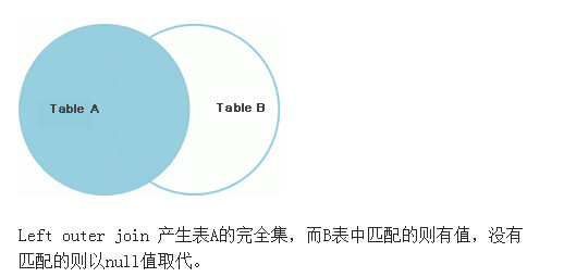 left join和inner join举例_mysql