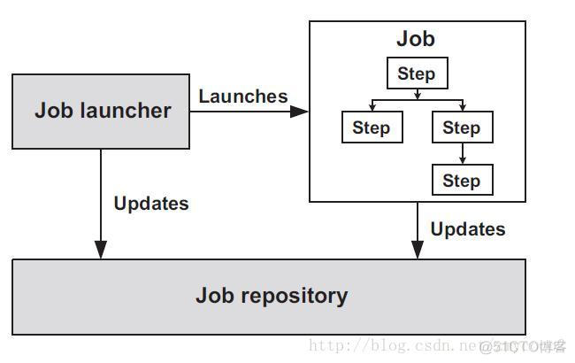 Spring Batch Concepts Chapter_java