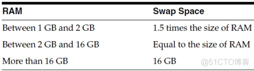 【Centos linux系统】命令行（静默）安装oracle 11gR2_配置文件