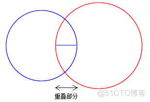 Flash/Flex学习笔记(43)：动量守恒与能量守恒_动量守恒_14