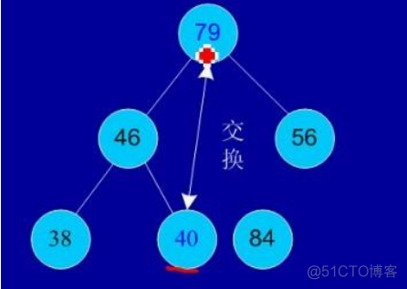 [转]Java 常用排序算法/程序员必须掌握的 8大排序算法_i++_07