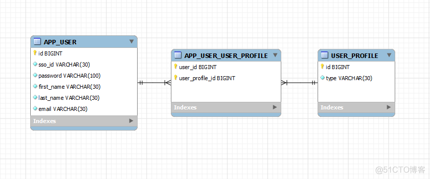 Spring4 MVC+Hibernate4 Many-to-many连接表+MySQL+Maven实例_java