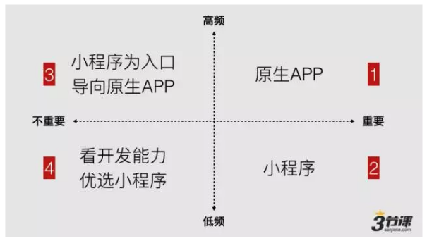 [转]浅谈微信小程序_开发工具_14