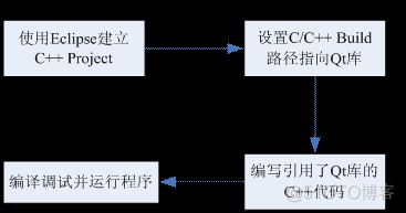 【Linux开发】Linux及Arm-Linux程序开发笔记（零基础入门篇）_linux系统_23