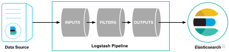 日志收集神器 Logstash，闪亮登场～_elasticsearch_06