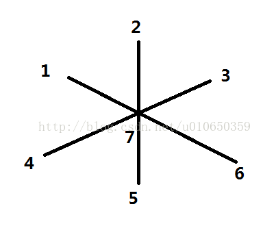 hdu 4786 Fibonacci Tree_斐波那契数