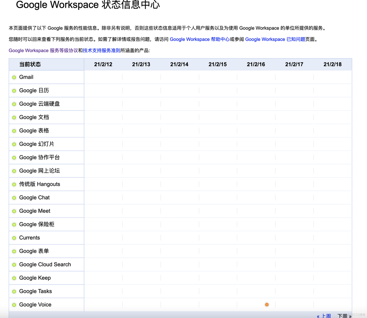 Google Workspace 状态信息中心_Google