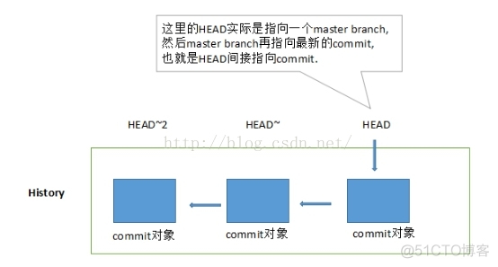 Git小玩_版本号_28