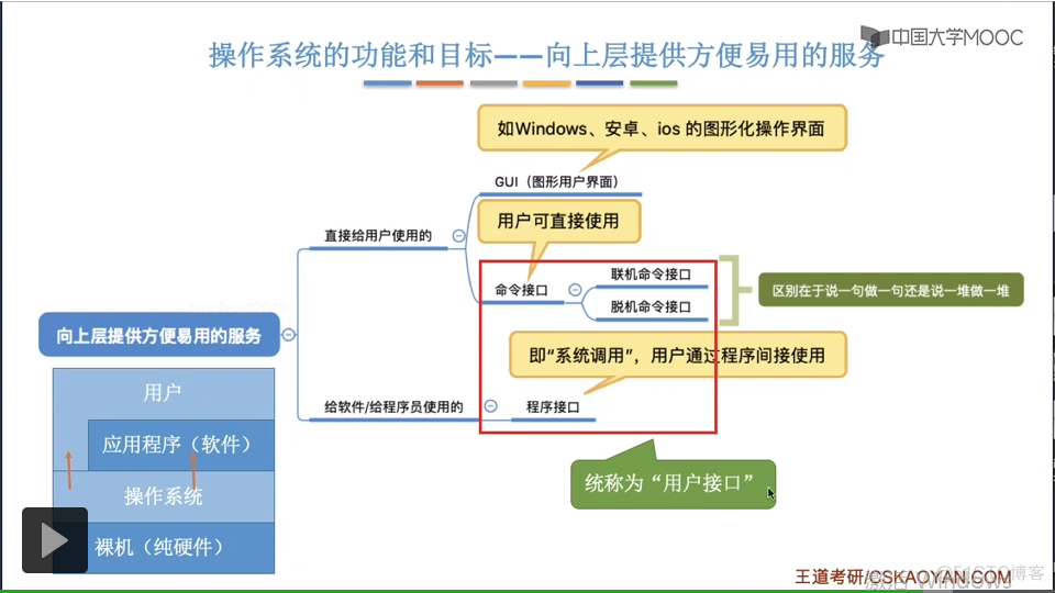 【知识强化】第一章 操作系统概述 1.1 操作系统的基本概念_硬件资源_19