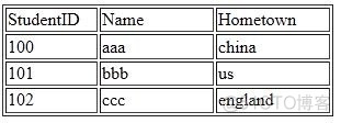 C# - JSON详解_json字符串_22