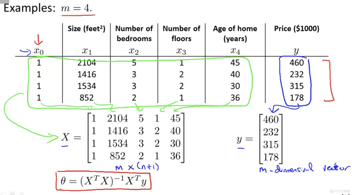 [Machine Learning] Normal Equation for linear regression_[Machine Learning]