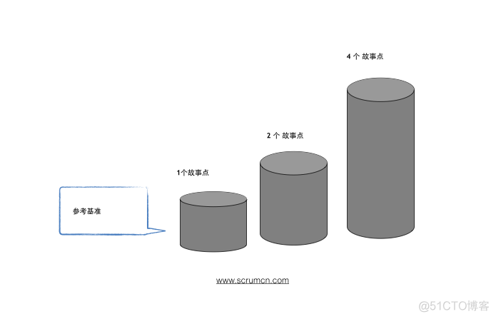 敏捷估算_微信