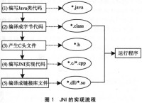 JNI_缓冲器_06