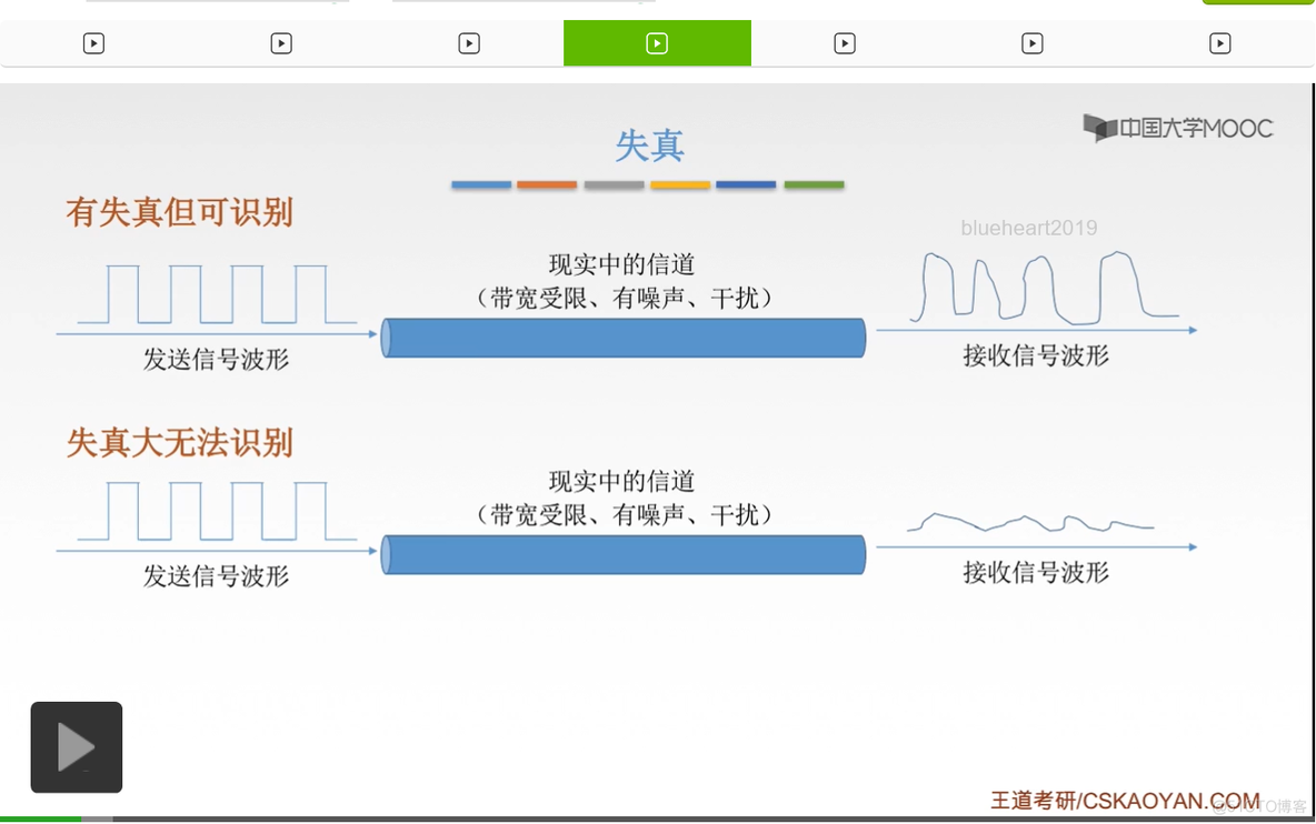 【知识强化】第二章 物理层 2.1 通信基础_接收端_56