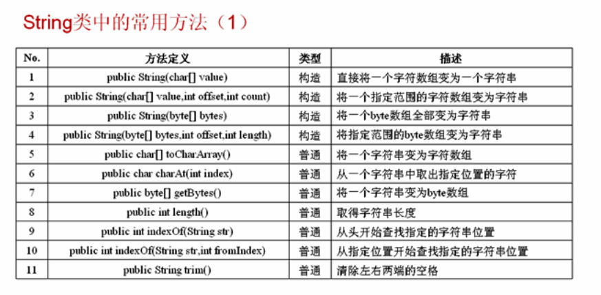 面向对象基础——String类_赋值_07