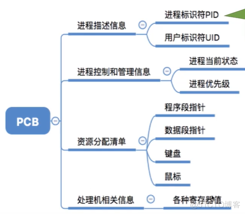 进程基础认知_进程控制_04