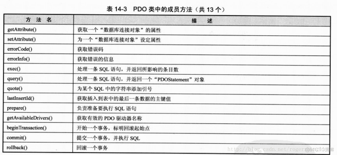 学习PHP时的一些总结（五）_数据_03