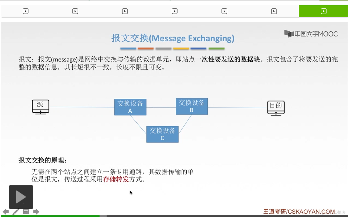 【知识强化】第二章 物理层 2.1 通信基础_数字信号_227