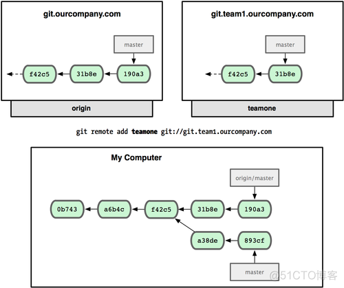 git学习——远程分支_推送_04