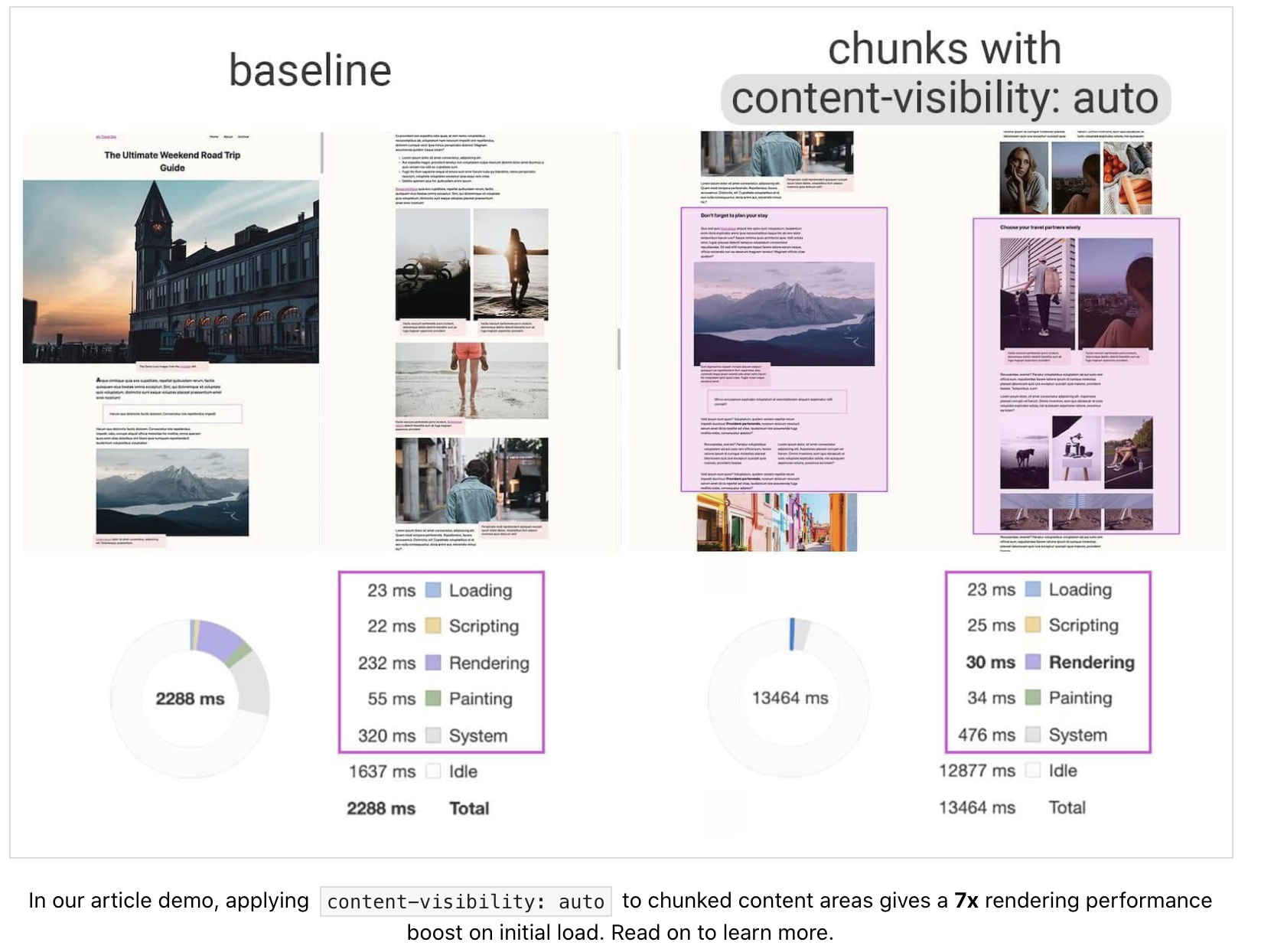 [CSS 3] content-visibility: auto Improve rendering performance_css