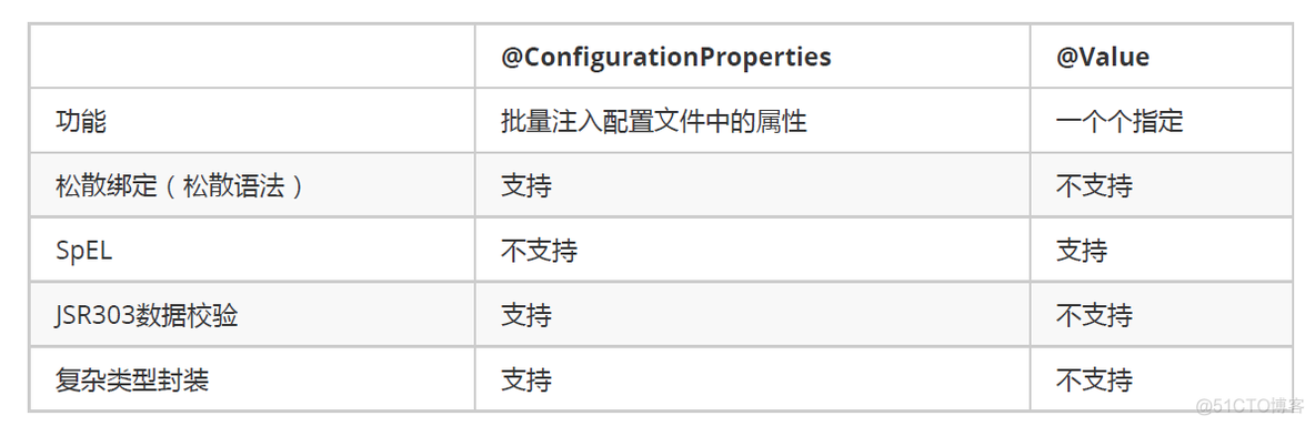 springboot系列之配置文件_java