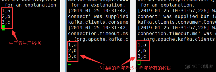 Kafka中的消费者组（Consumer Group）_单播_09