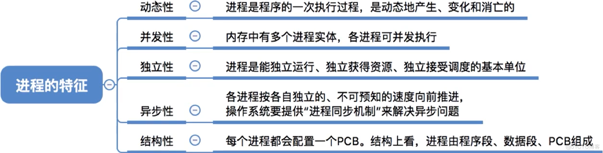 进程基础认知_数据_09